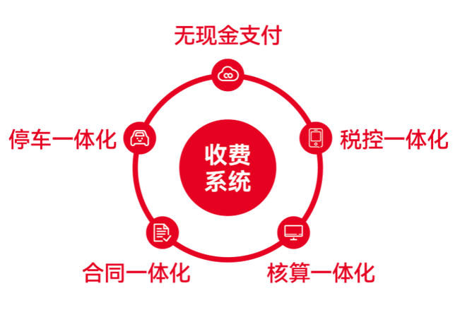 易软智能物业管理系统如何提升管理效率?-第1张图片-德高鼎泰便民中心 易软智能物业管理系统如何提升管理效率?-第1张图片-德高鼎泰便民中心