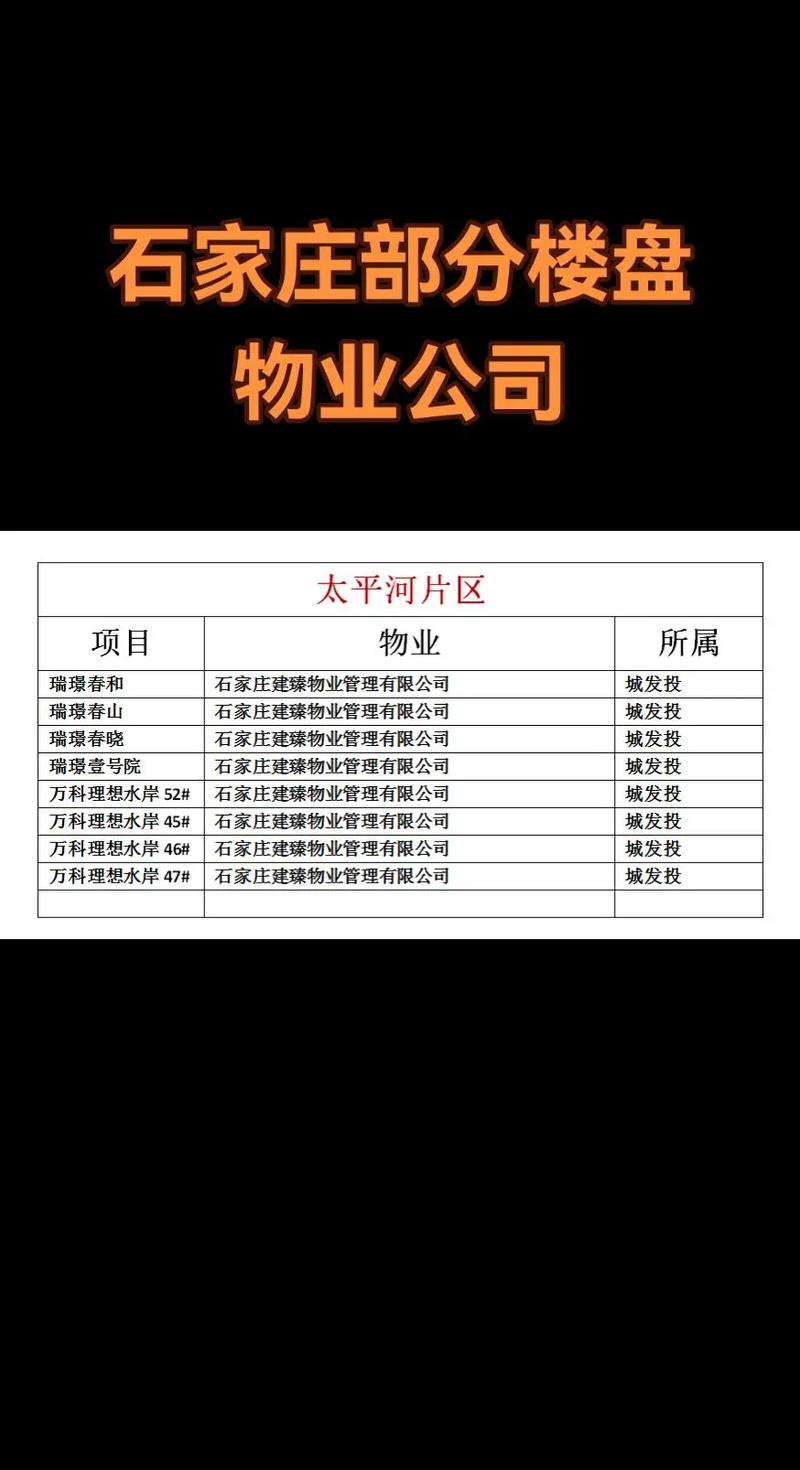 石家庄最大物业公司哪家强？-第2张图片-德高鼎泰便民中心