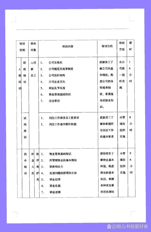 物业公司人员培训方案-第1张图片-德高鼎泰便民中心 物业公司人员培训方案-第1张图片-德高鼎泰便民中心