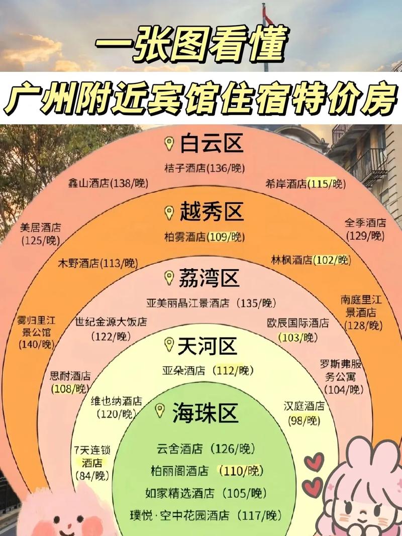 广州金沙公寓酒店怎么预订最优惠？-第3张图片-德高鼎泰便民中心