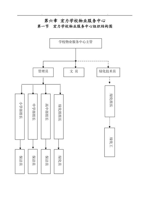 学校物业保洁管理制度有何关键点？-第2张图片-德高鼎泰便民中心