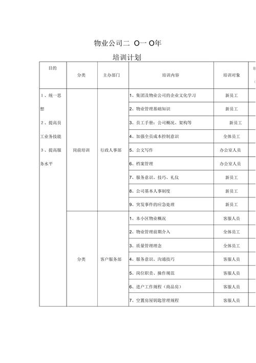 物业维修人员培训计划如何有效落地？-第2张图片-德高鼎泰便民中心