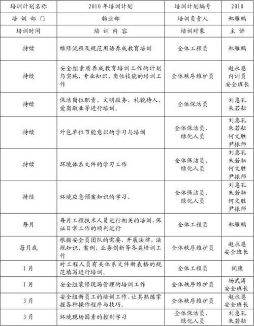 物业维修人员培训计划如何有效落地？-第3张图片-德高鼎泰便民中心