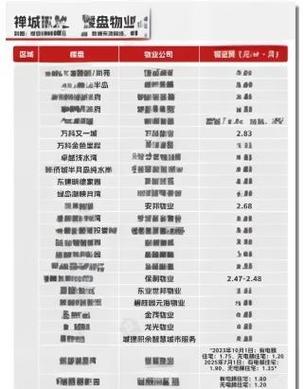 佛山物业费如何收费？标准是多少？-第1张图片-德高鼎泰便民中心