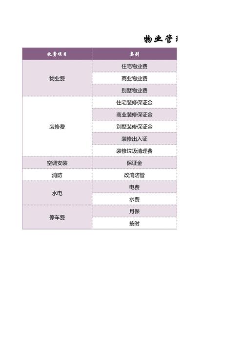 佛山物业费如何收费？标准是多少？-第2张图片-德高鼎泰便民中心