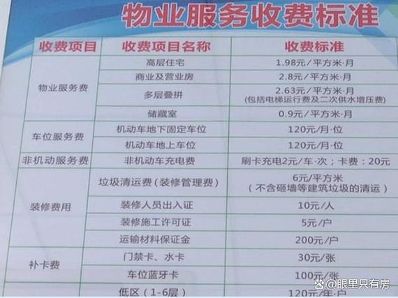 佛山物业费如何收费？标准是多少？-第3张图片-德高鼎泰便民中心