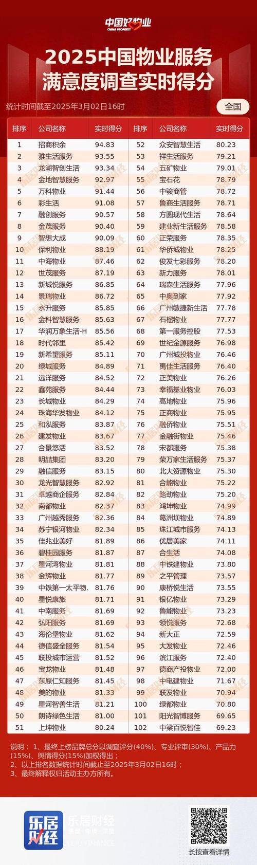 武汉物业管理公司排名-第2张图片-德高鼎泰便民中心