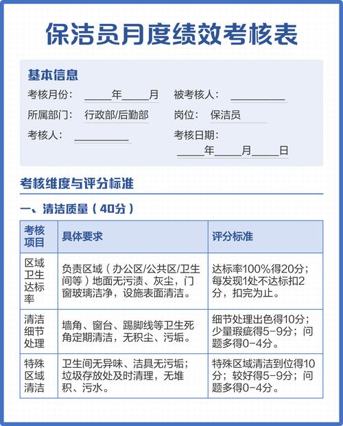物业保洁考核评分标准如何科学制定？-第1张图片-德高鼎泰便民中心