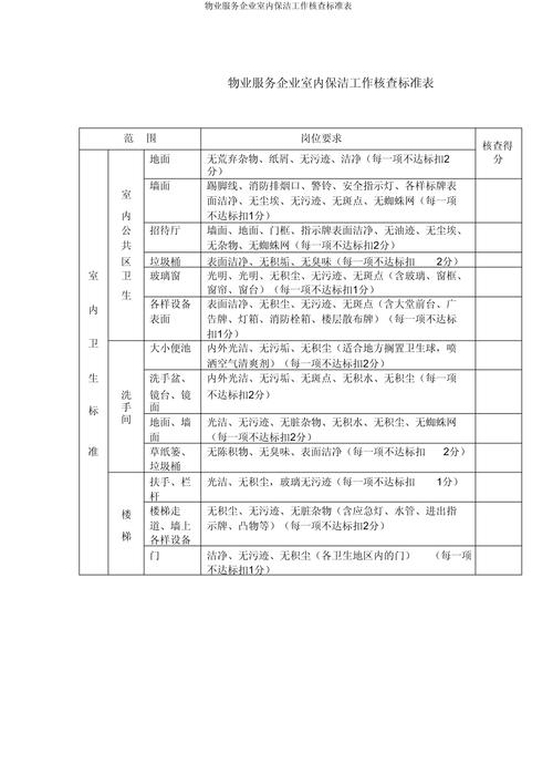 物业保洁考核评分标准如何科学制定？-第2张图片-德高鼎泰便民中心
