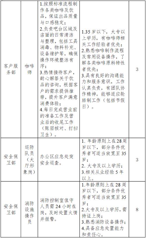 曲靖物业公司招聘哪些岗位？-第1张图片-德高鼎泰便民中心