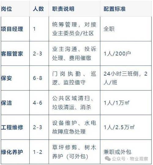 物业项目基本情况有哪些核心内容?-第1张图片-德高鼎泰便民中心 物业项目基本情况有哪些核心内容?-第1张图片-德高鼎泰便民中心