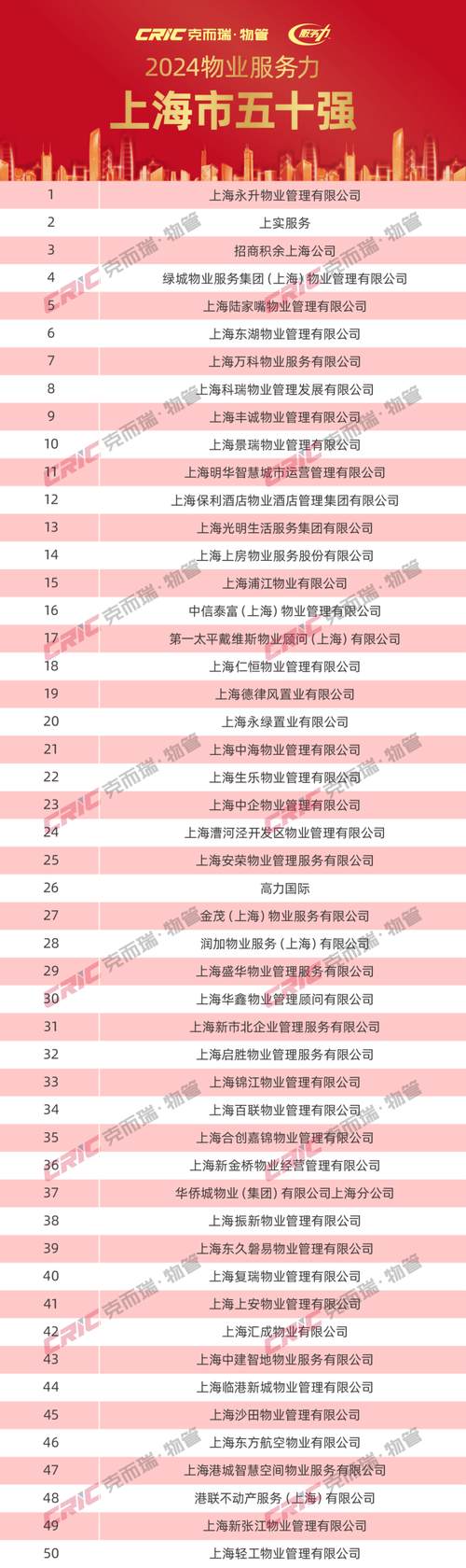 如何查询物业服务企业信息?-第3张图片-德高鼎泰便民中心 如何查询物业服务企业信息?-第3张图片-德高鼎泰便民中心