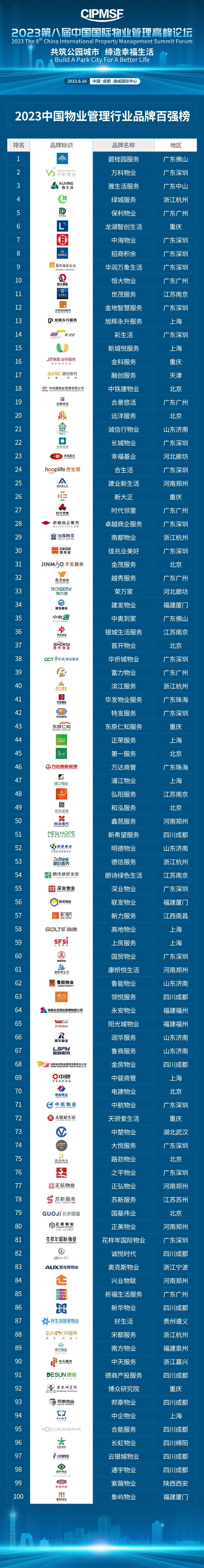 中国物业管理公司哪家强?-第1张图片-德高鼎泰便民中心 中国物业管理公司哪家强?-第1张图片-德高鼎泰便民中心