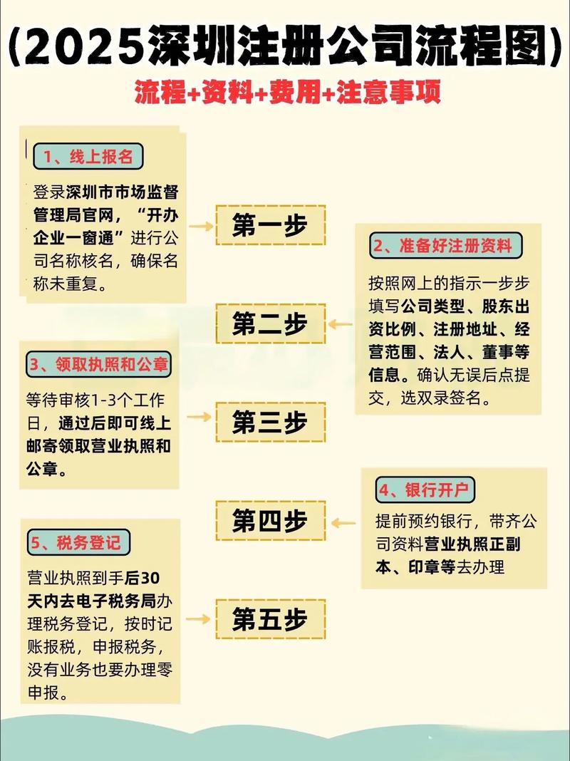 深圳物业公司注册流程是怎样的?-第1张图片-德高鼎泰便民中心 深圳物业公司注册流程是怎样的?-第1张图片-德高鼎泰便民中心