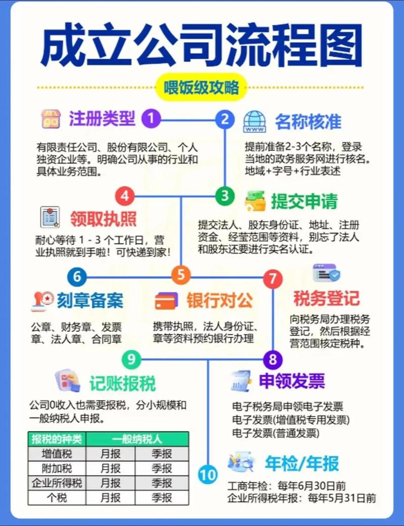 深圳物业公司注册流程是怎样的?-第3张图片-德高鼎泰便民中心 深圳物业公司注册流程是怎样的?-第3张图片-德高鼎泰便民中心