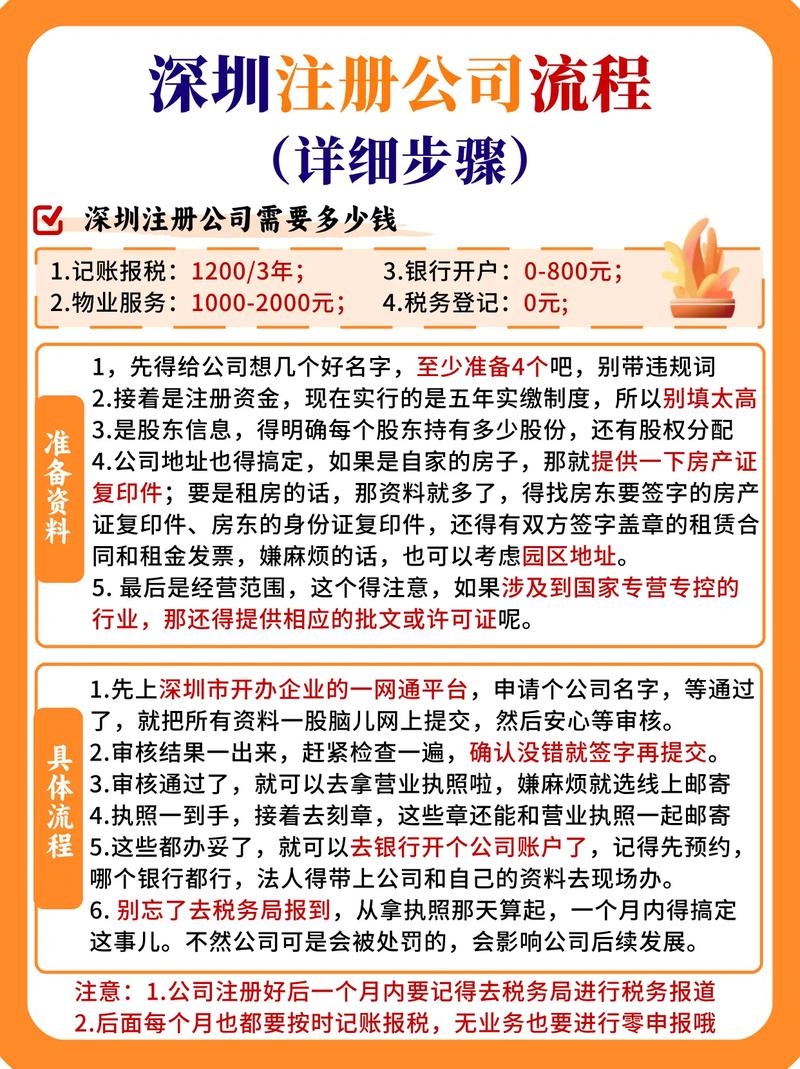 深圳物业公司注册流程是怎样的？-第2张图片-德高鼎泰便民中心
