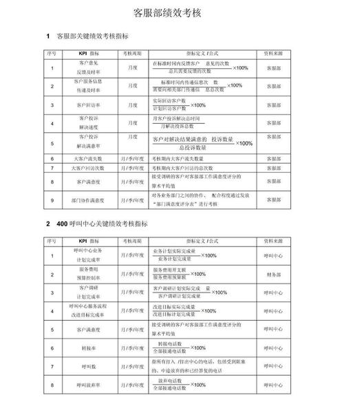 物业客服绩效考核方案如何科学制定？-第1张图片-德高鼎泰便民中心