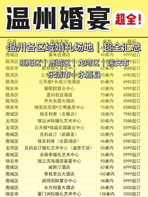 温州酒店餐饮预订号码是多少？-第3张图片-德高鼎泰便民中心