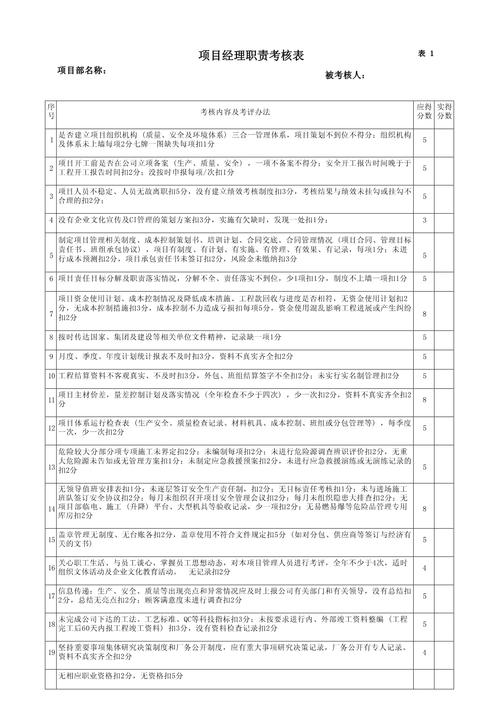 物业项目经理考核标准具体有哪些？-第2张图片-德高鼎泰便民中心