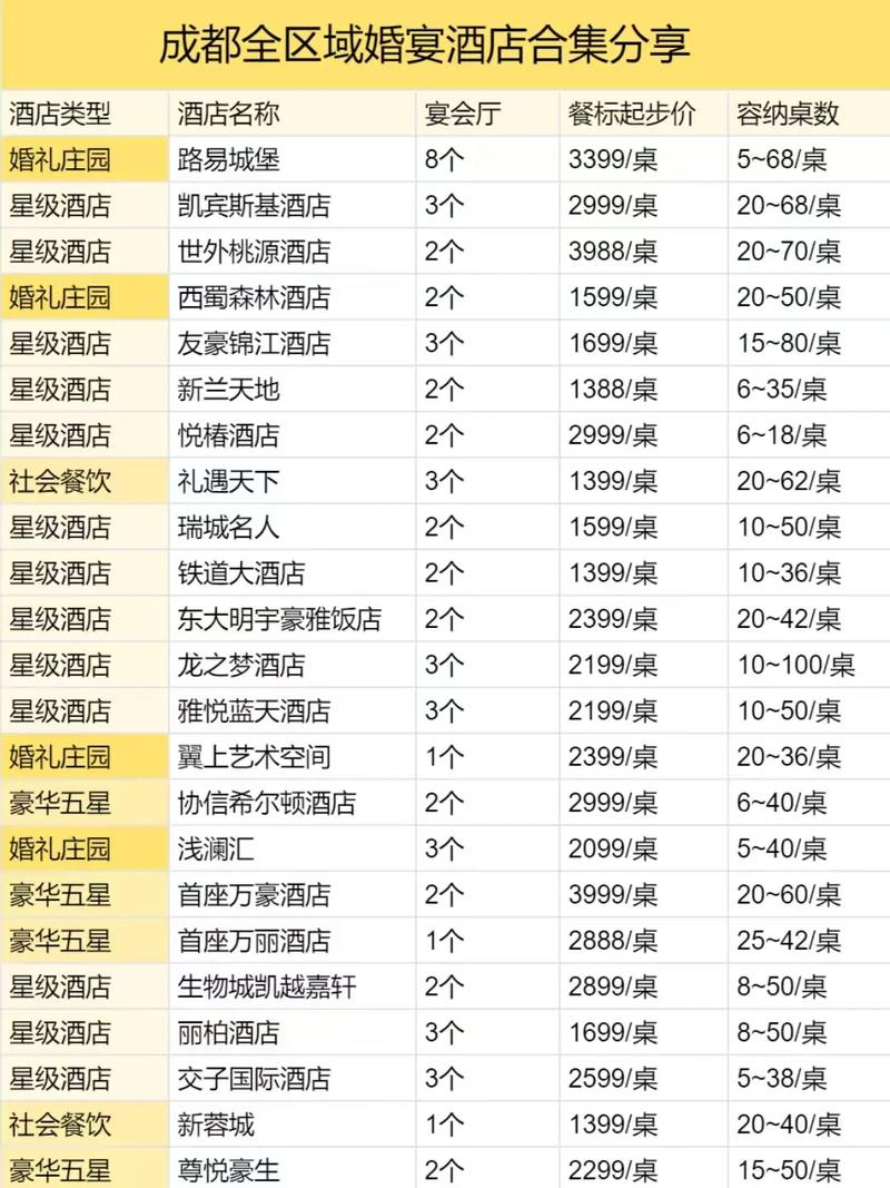 成都双流结婚酒店预订-第2张图片-德高鼎泰便民中心