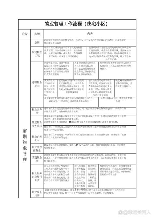 如何选好物业公司?关键看哪些点?-第1张图片-德高鼎泰便民中心 如何选好物业公司?关键看哪些点?-第1张图片-德高鼎泰便民中心