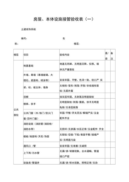 物业承接查验实施方案如何落地执行？-第2张图片-德高鼎泰便民中心