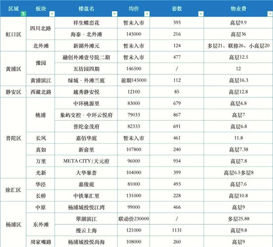物业公司人均管理面积多少合适?-第1张图片-德高鼎泰便民中心 物业公司人均管理面积多少合适?-第1张图片-德高鼎泰便民中心