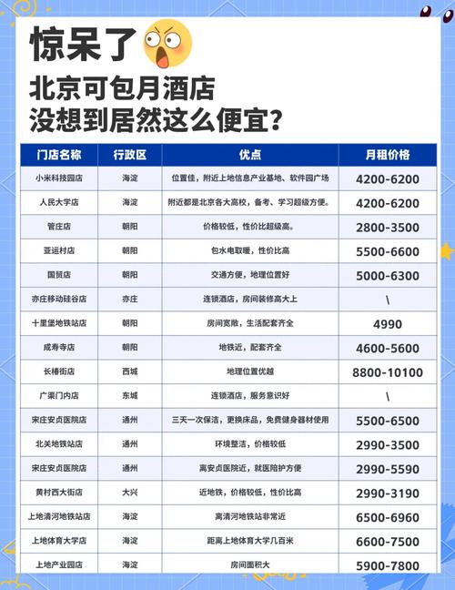 北京天桥附近酒店怎么选最划算？-第3张图片-德高鼎泰便民中心