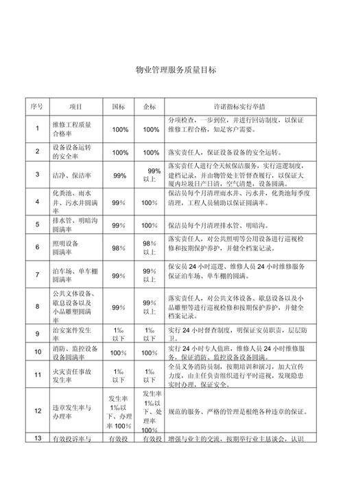 物业公司品质管理方案如何落地见效？-第1张图片-德高鼎泰便民中心