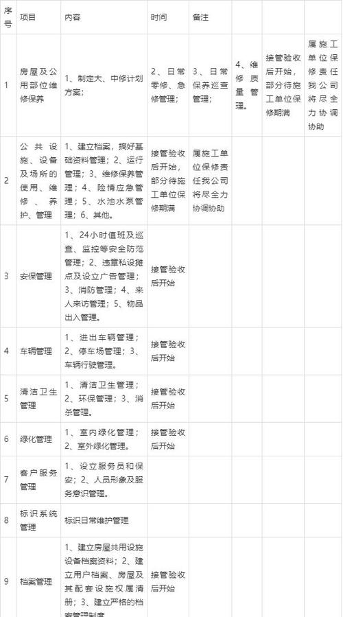 物业公司品质管理方案如何落地见效？-第3张图片-德高鼎泰便民中心