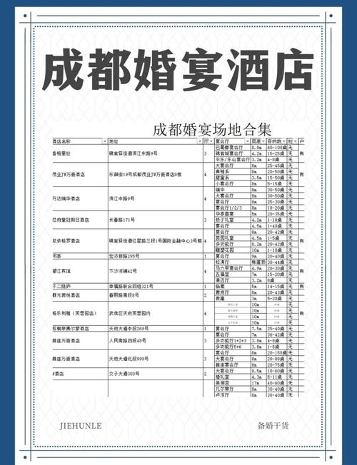 婚宴酒店预订攻略有哪些必备要点?-第1张图片-德高鼎泰便民中心 婚宴酒店预订攻略有哪些必备要点?-第1张图片-德高鼎泰便民中心