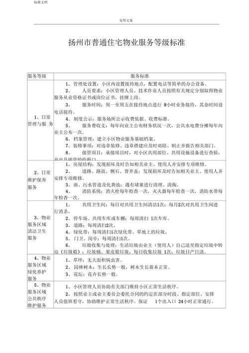扬州物业公司资质排名哪家强?-第1张图片-德高鼎泰便民中心 扬州物业公司资质排名哪家强?-第1张图片-德高鼎泰便民中心