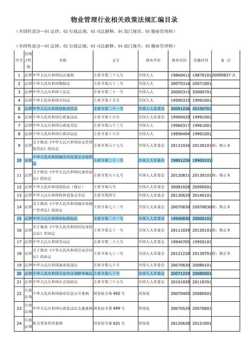 深圳物业管理公司目录-第1张图片-德高鼎泰便民中心 深圳物业管理公司目录-第1张图片-德高鼎泰便民中心