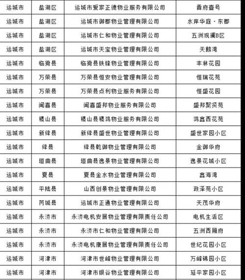 物业房产管理电话号码是多少?-第2张图片-德高鼎泰便民中心 物业房产管理电话号码是多少?-第2张图片-德高鼎泰便民中心