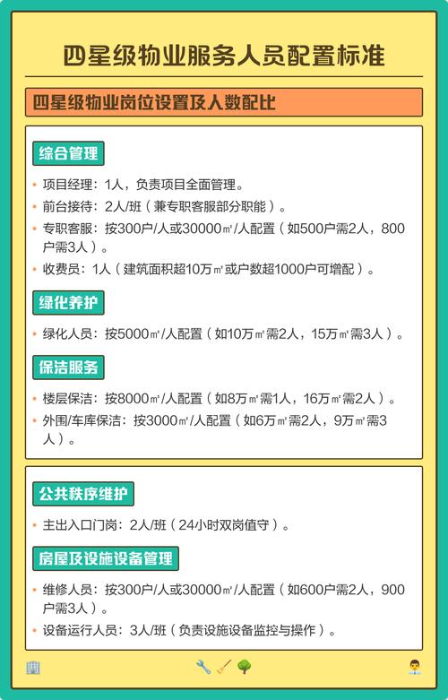 物业公司人员配置标准有哪些具体要求?-第1张图片-德高鼎泰便民中心 物业公司人员配置标准有哪些具体要求?-第1张图片-德高鼎泰便民中心