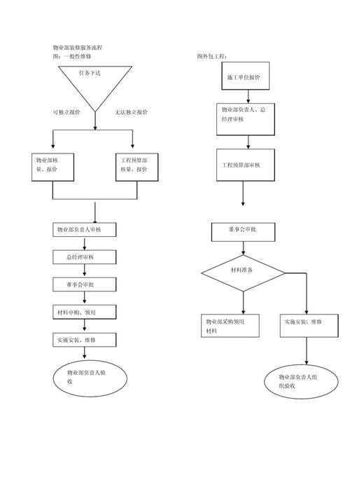 物业公司装修管理方案有何核心要点？-第1张图片-德高鼎泰便民中心