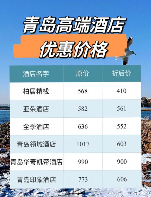 青岛宫廷皇家酒店怎么预订?-第1张图片-德高鼎泰便民中心 青岛宫廷皇家酒店怎么预订?-第1张图片-德高鼎泰便民中心