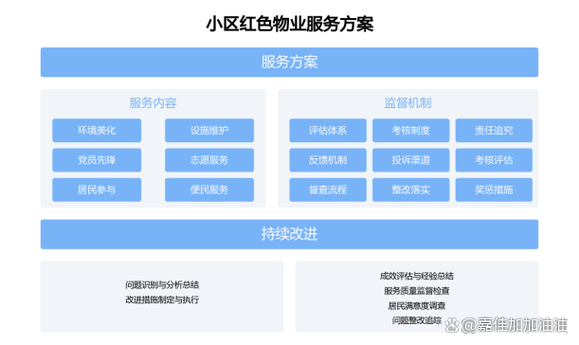小区商铺物业如何有效管理？-第2张图片-德高鼎泰便民中心