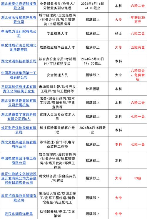 武汉物业经理招聘要求有哪些？-第2张图片-德高鼎泰便民中心