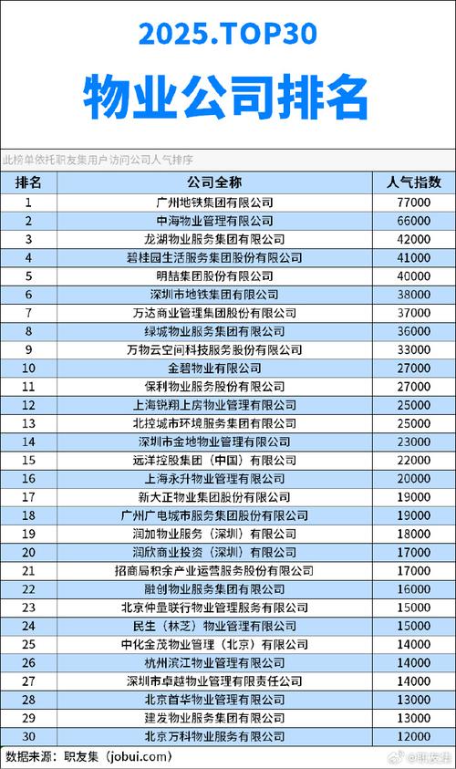 全球物业管理公司哪家强?-第1张图片-德高鼎泰便民中心 全球物业管理公司哪家强?-第1张图片-德高鼎泰便民中心