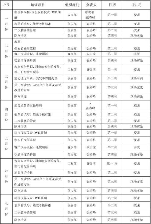 物业保安培训计划方案如何制定？-第3张图片-德高鼎泰便民中心