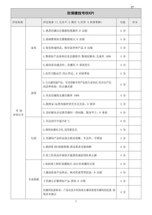 物业客服绩效考核指标该如何科学设定？-第3张图片-德高鼎泰便民中心
