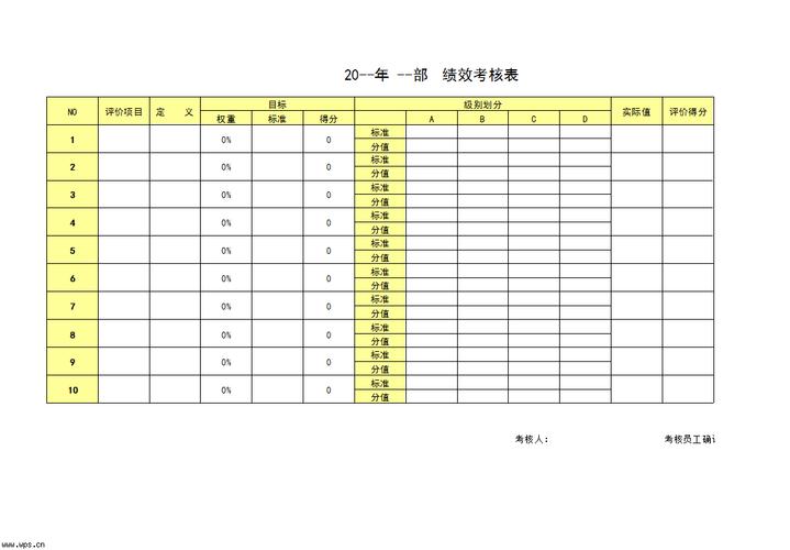 物业客服绩效考核指标该如何科学设定？-第2张图片-德高鼎泰便民中心