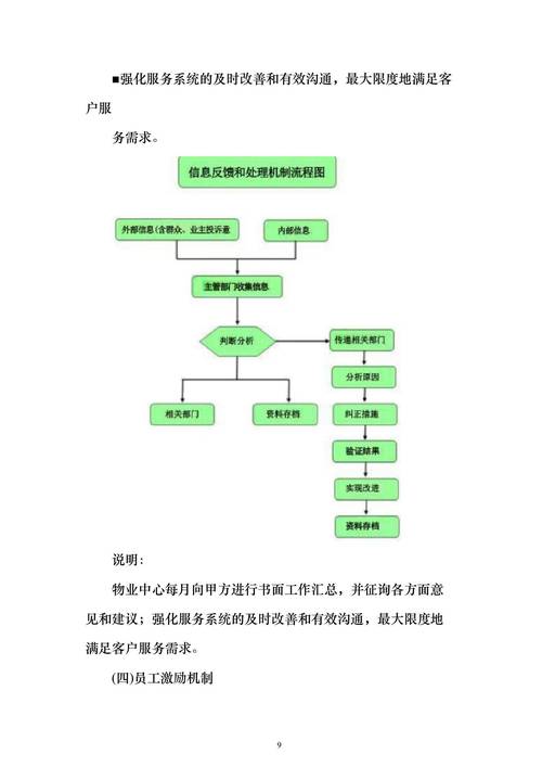 小区物业管理系统标书如何高效撰写？-第2张图片-德高鼎泰便民中心