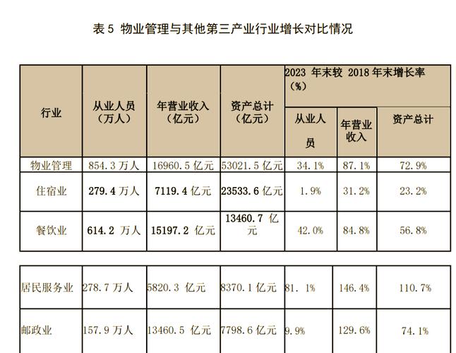 物业公司经营现状如何?盈利与挑战并存?-第1张图片-德高鼎泰便民中心 物业公司经营现状如何?盈利与挑战并存?-第1张图片-德高鼎泰便民中心