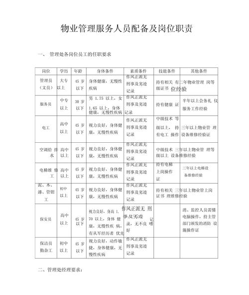 高校物业管理服务标准具体有哪些？-第1张图片-德高鼎泰便民中心