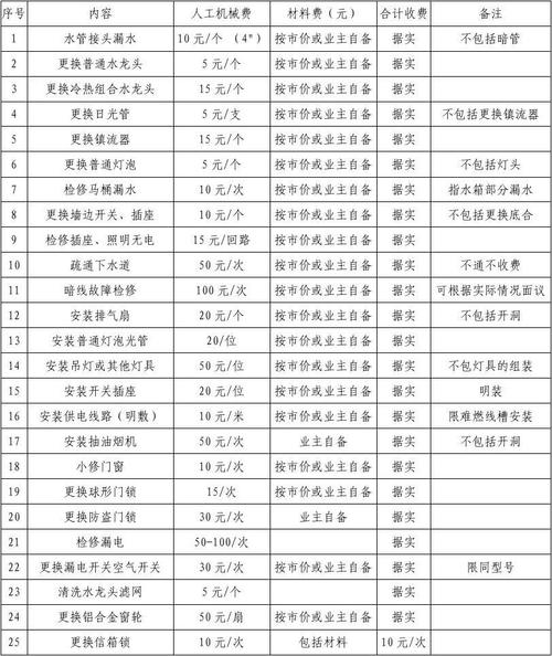 无锡物业服务收费标准是多少?-第1张图片-德高鼎泰便民中心 无锡物业服务收费标准是多少?-第1张图片-德高鼎泰便民中心