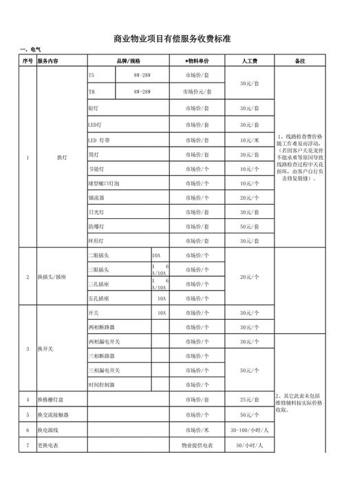 无锡物业服务收费标准是多少?-第2张图片-德高鼎泰便民中心 无锡物业服务收费标准是多少?-第2张图片-德高鼎泰便民中心