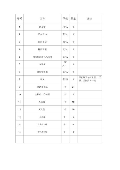 物业保安岗位人员配置应如何科学设置?-第2张图片-德高鼎泰便民中心 物业保安岗位人员配置应如何科学设置?-第2张图片-德高鼎泰便民中心