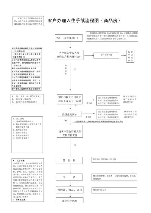 物业资质升级流程怎么办理？-第2张图片-德高鼎泰便民中心